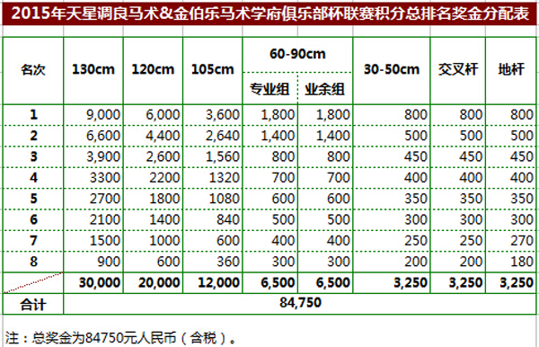 俱樂部杯聯賽積分總排名獎金分配表.jpg