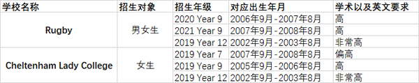 2018.5.19會員私享丨英國公學面試可以多近？就在你的馬術俱樂部！473.png