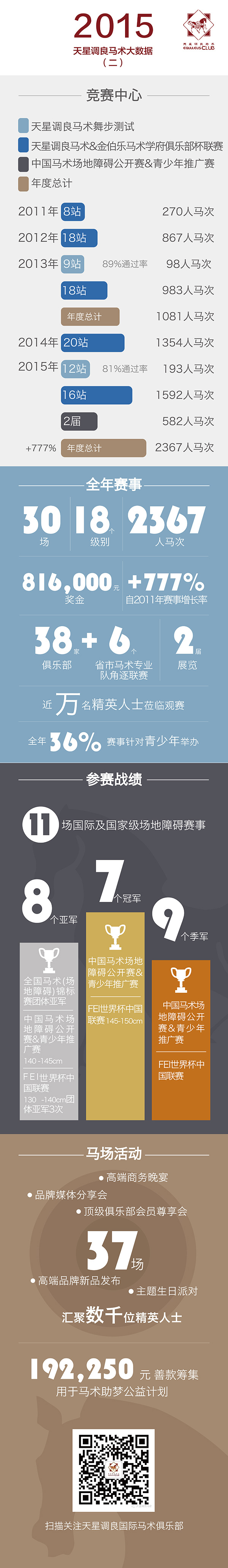 馬術微信2(1)-0small1.jpg